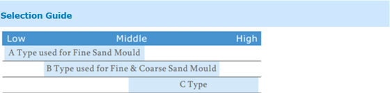Sand Mold Wet Mold φορητός εξοπλισμός δοκιμών σκληρότητας HT-6710B Ψηφιακός