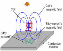 10 Hz 10 MHZ συχνότητας τρέχοντα ανιχνευτή του Eddy συχνότητας φάσματος στον ευφυή διπλό στην ψηφιακή ηλεκτρονική ισορροπία